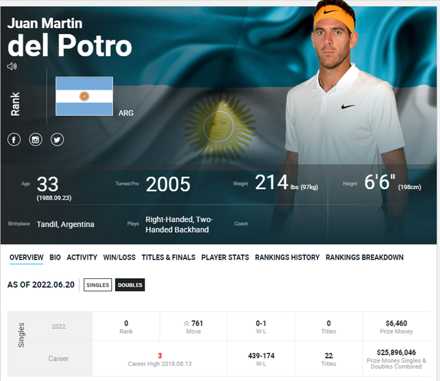 Del Potro finalmente quedó afuera del ránking de la ATP