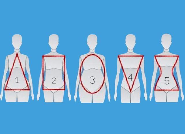 Tipos de cuerpos femeninos: qué clase de ropa te conviene