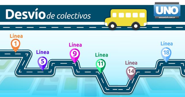 Desvíos y recorridos de los colectivos de la ciudad