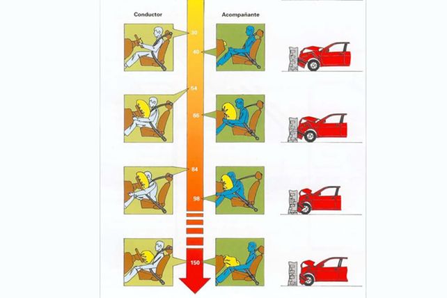 Los autos subirán de precio por los airbags y frenos ABS