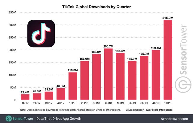 Cómo usar Tik Tok: una guía paso a paso para disfrutar de la red social del momento
