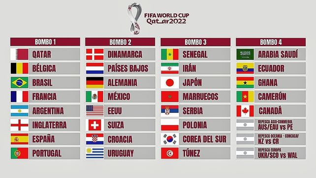 Este viernes desde las 13 se llevará a cabo el sorteo del Mundial.