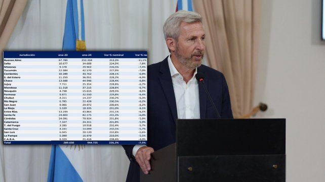 Recortes de fondos: un ranking pone a Entre Ríos debajo de mitad de tabla