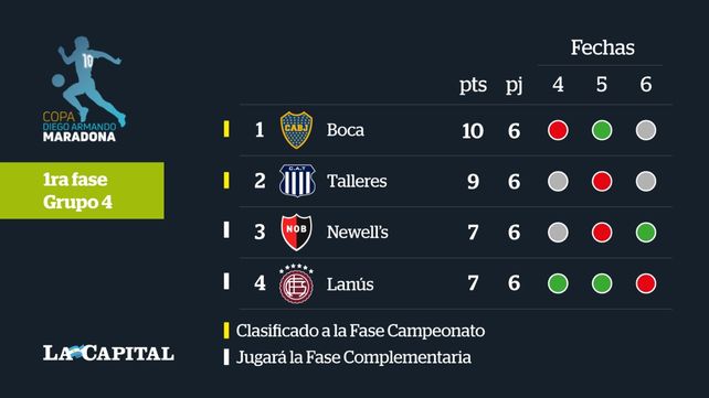 Newells lo ganó en el final y con esta victoria ante Lanús debe comenzar a corregirse