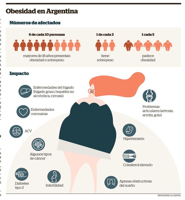 El estigma pesa tanto como los kilos