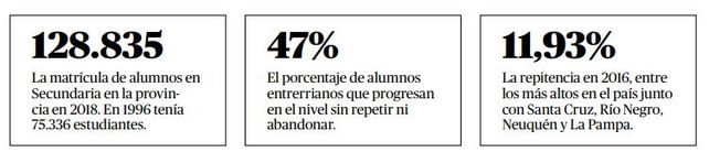 En la Secundaria, por día de clases más de una docena de alumnos queda en el camino