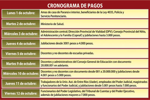 Se inició el cronograma de pagos para la administración pública