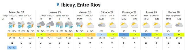 SMN emitió un alerta por tormentas fuertes para Entre Ríos