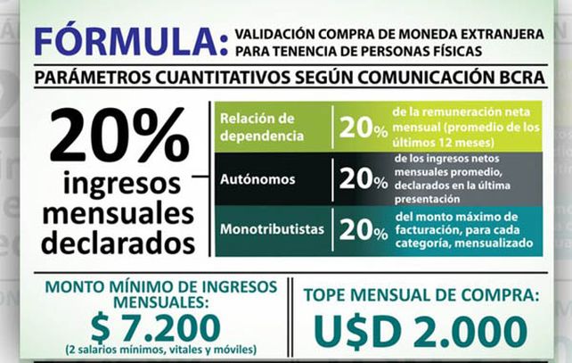 Cuando se ingresa en www.afip.gov.ar