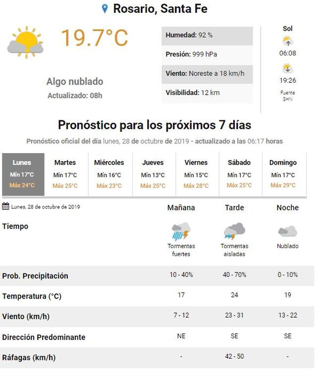 Rige un alerta meteorológico por tormentas fuertes