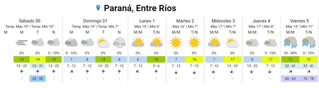 Se esperan lluvias aisladas
