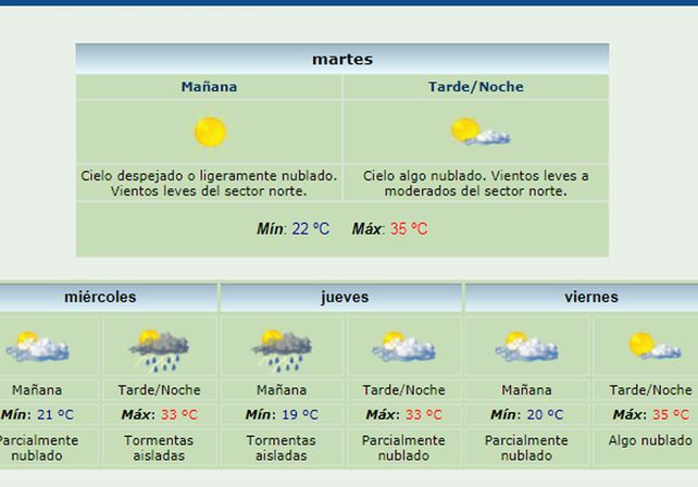 Así estará el tiempo este miércoles en Santa Fe