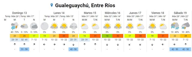 Tormentas: Entre Ríos continúa en alerta meteorológico