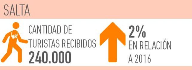 ¿Cuáles fueron los destinos más visitados durante enero en todo el país?