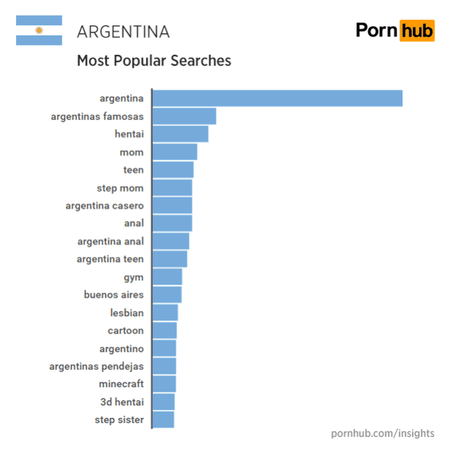 Cómo, cuánto y qué tipo de porno consumen los argentinos