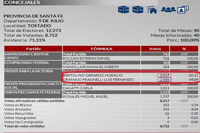Las TOE custodian una urna para descartar fraude electoral