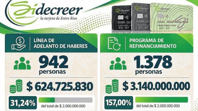 En Entre Ríos