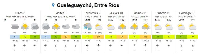 SMN: La semana que inicia registrará aumento de temperaturas