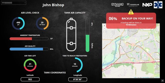 Dymano Edge es la primer tecnología que puede predecir lo que está pasando en los autos mientras está en movimiento.