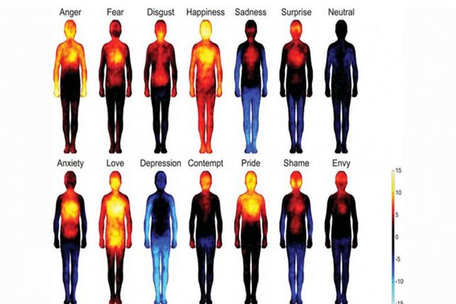 El calor del cuerpo según nuestras emociones