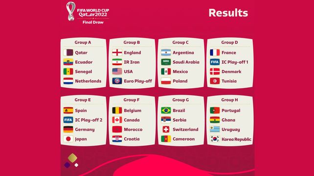 Fixture Qatar 2022: Grupos
