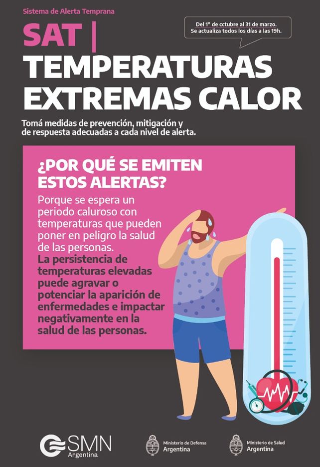 Se viene el verano: qué es y cómo funciona el sistema de alerta temprana de temperaturas extremas