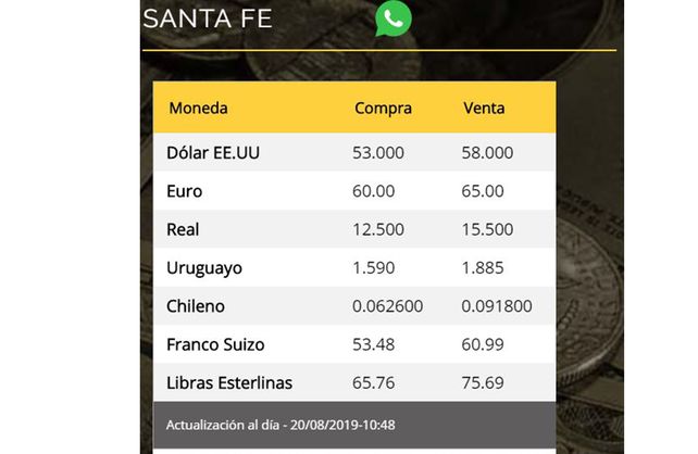 Cotización en agencias de cambio