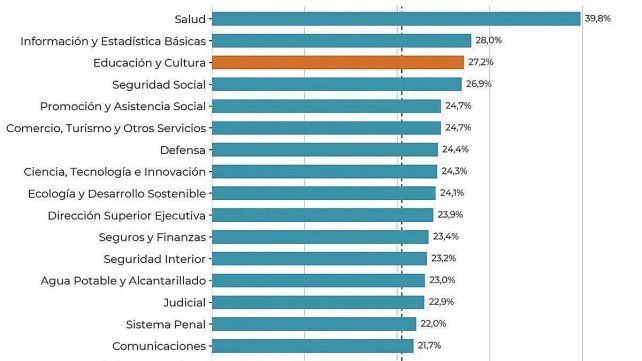 Educación: el presupuesto crecerá 5
