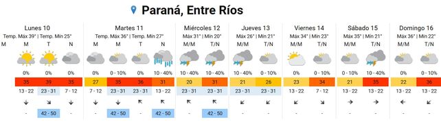 SMN: persisten las altas temperaturas en la región
