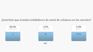 Los lectores del UNO, a favor de restingir los celulares en las cárceles