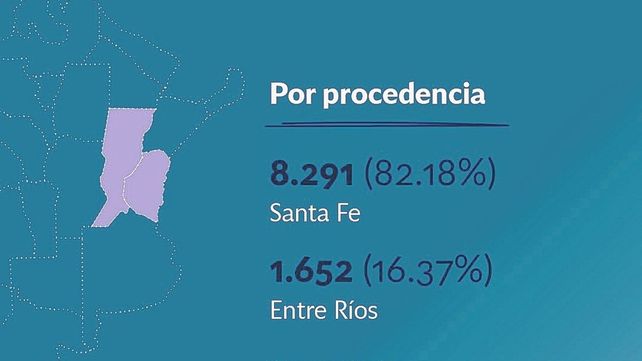 UNL: más de 1.600 entrerrianos cursarán en Santa Fe