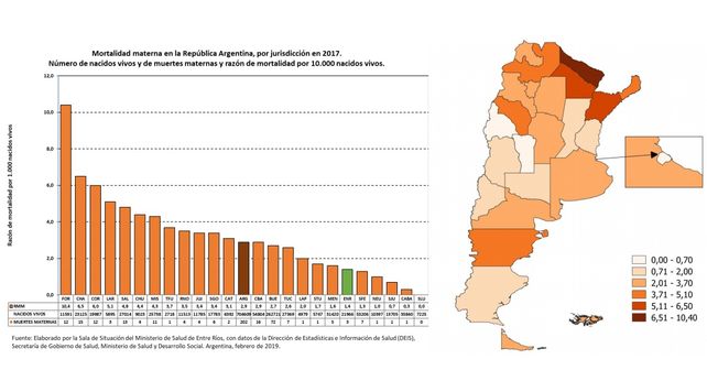 Entre Ríos presenta los índices históricos más bajos de mortalidad maternoinfantil