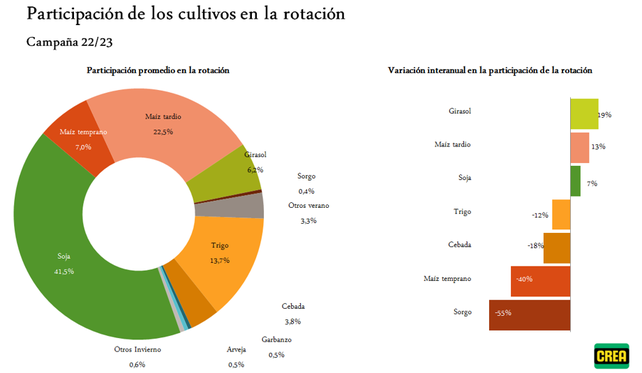 Los números de la sequía y su impacto en las comunidades argentinas