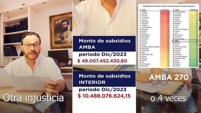 El 82% se distribuye en AMBA y otro 18% entre todas provincias. Otra injusticia de este país federal