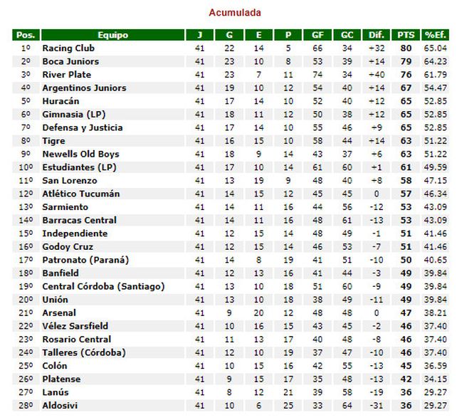 La Paternal, el punto de inflexión que tuvo Unión