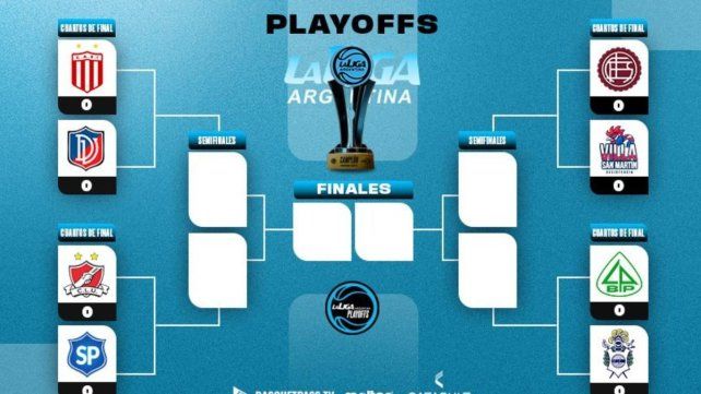 La Liga Argentina entra en su etapa más picante: así se jugarán los cuartos de final