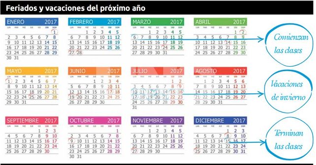 Con un solo feriado puente, en 2017, habrá 185 días de clases