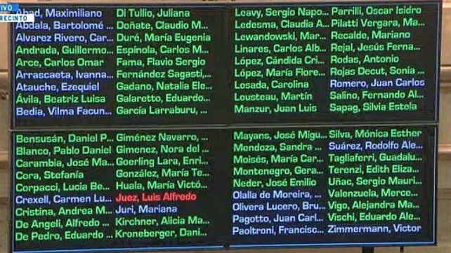 El voto de los legisladores en el Senado.