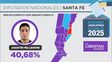 La provincia se tiñó de violeta: La Libertad Avanza ganó en 16 de los 19 departamentos de Santa Fe