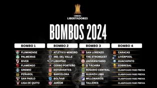 Copa Libertadores: se sortean las fases preliminares y Central ya tiene copón para la de grupos