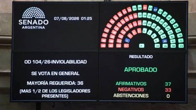 Tras ceder otro capítulo, el oficialismo logró aprobar el proyecto de inviolabilidad de la propiedad privada