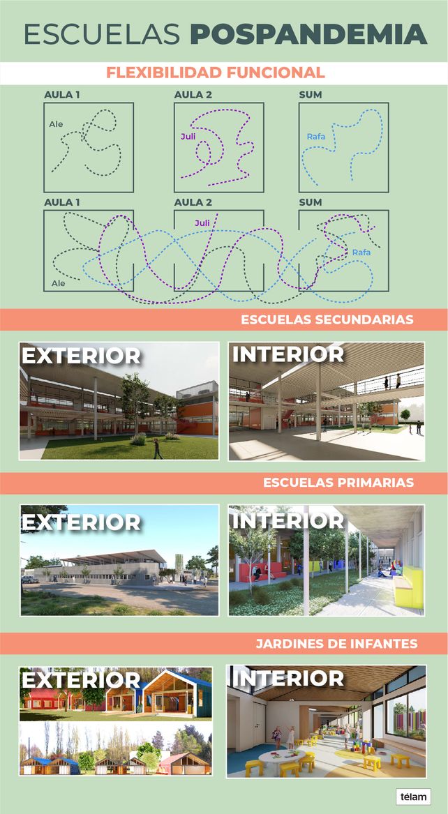Santa Fe: cómo serán las primeras escuelas pospandémicas