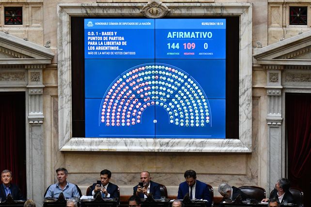 Si bien la ley ómnibus original fue aprobada en general en Diputados