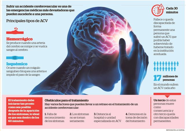 El ACV me hizo conocer el infierno, pero pude volver