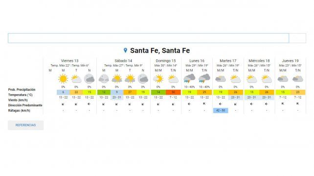 El tiempo en Santa Fe para el fin de semana largo.&nbsp;