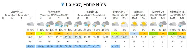 SMN: La semana termina con lluvias y tormentas
