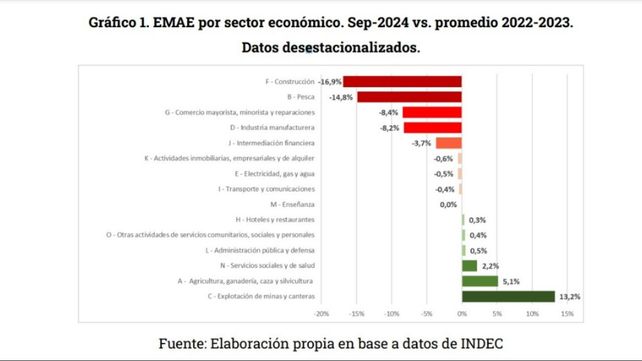 Ganadores y perdedores del primer año de Milei