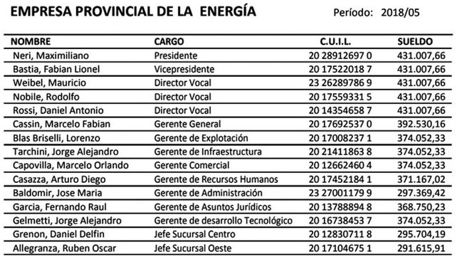 Sueldos hasta mayo. La planilla con los salarios antes del recorte.