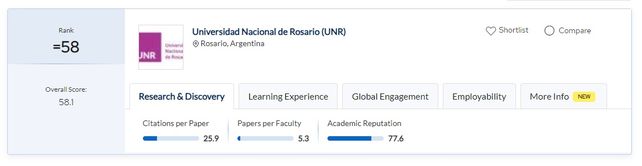 La UNR figura en el top ten nacional de un ranking latinoamericano de universidades