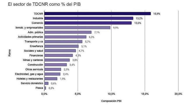 Trabajo: el sector invisible que sostiene la economía